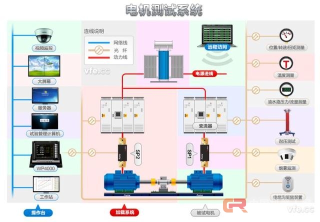 常用工業(yè)機器人驅動系統(tǒng)